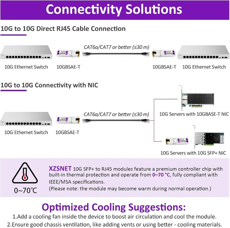XZSNET محول 10GBASE-T SFP+ إلى RJ45، وحدة 10G نحاسية SFP+ متوافقة مع Cisco SFP-10G-T-S، Ubiquiti UniFi UF-RJ45-10G، Mikrotik S+RJ10، Meraki، Netgear، D-Link والمزيد، 1 عبوة - Image 3